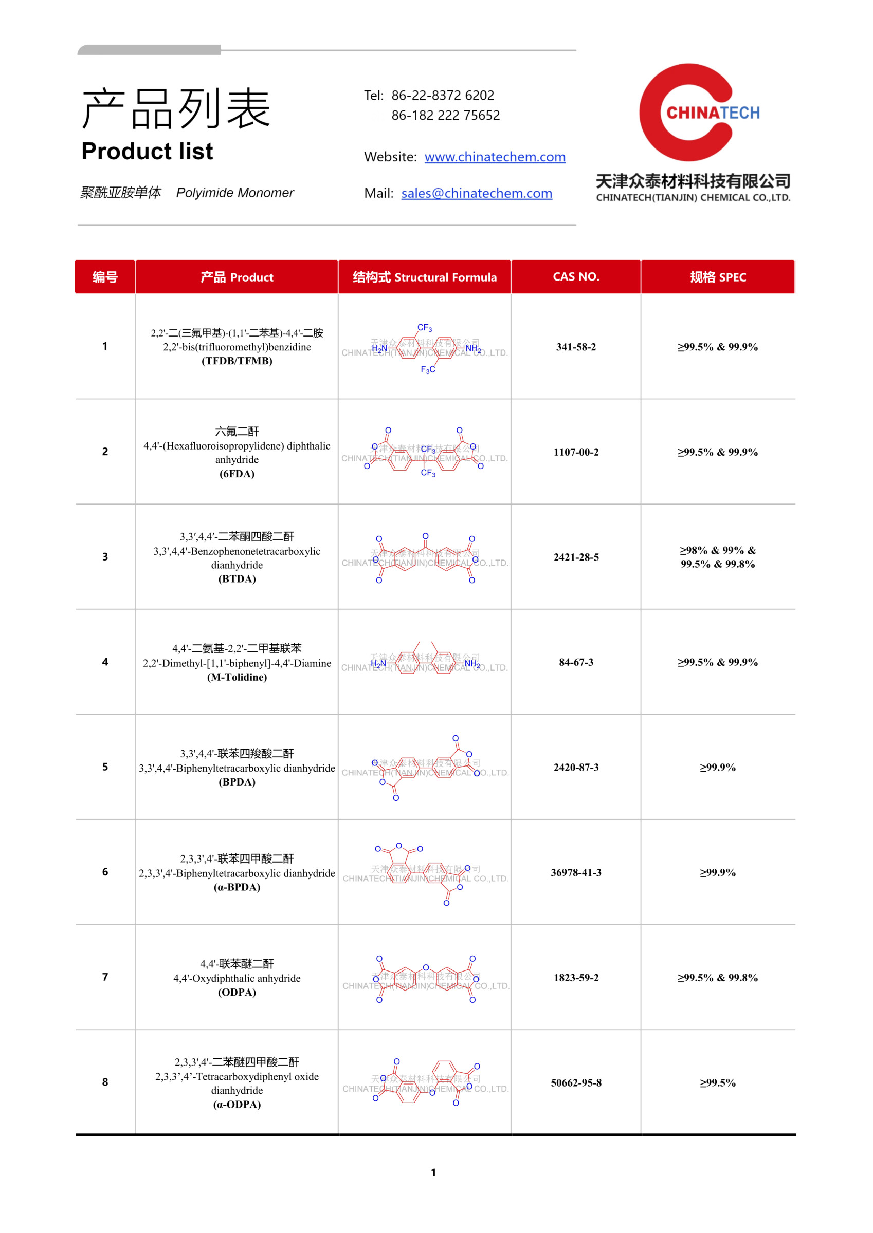 产品列表，第 1 页，共 12 页